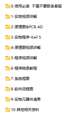 仿真资料如何使用教程