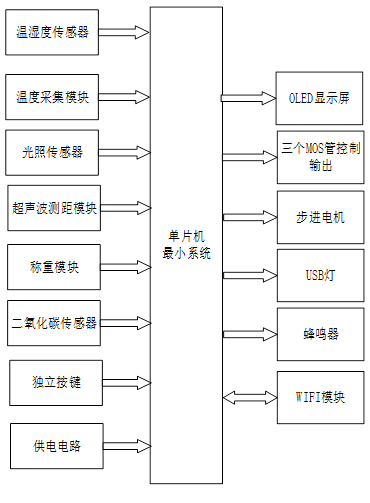 基于单片机的养牛场远程控制系统