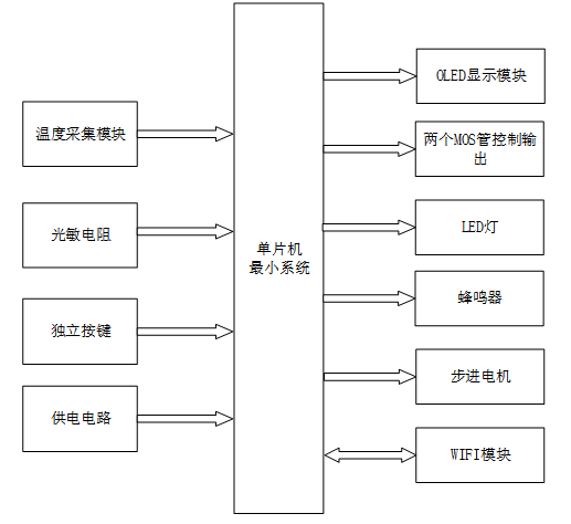 S2600101M基于单片机的智能家电控制系统