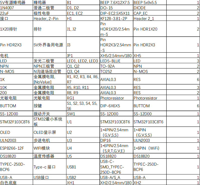 S2600101M基于单片机的智能家电控制系统
