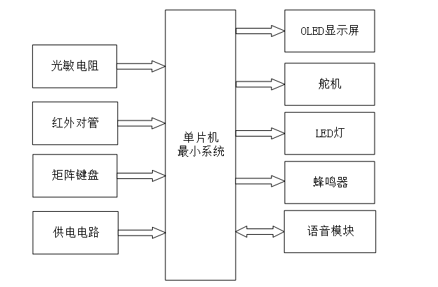 S2600201M智能储物柜控制系统