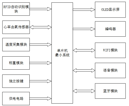 S2600301M基于WiFi的急救包