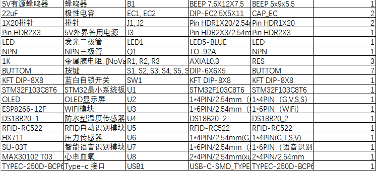 S2600301M基于WiFi的急救包