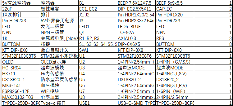S2600601M基于物联网的个人健康助手的研究与实现