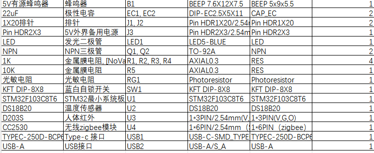 S2600701M基于zigbee的智能路灯系统