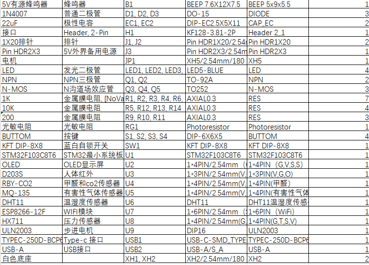 S2600801M基于STM32的智慧养猪系统设计