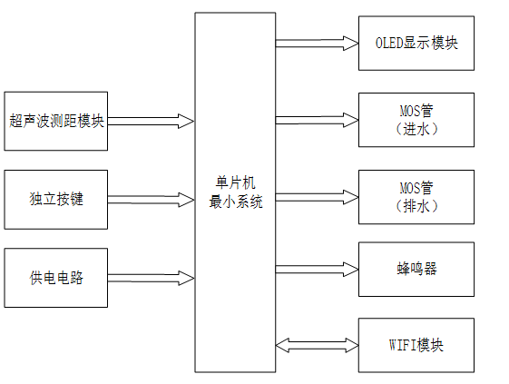 S2600901M基于单片机的液位检测与控制系统
