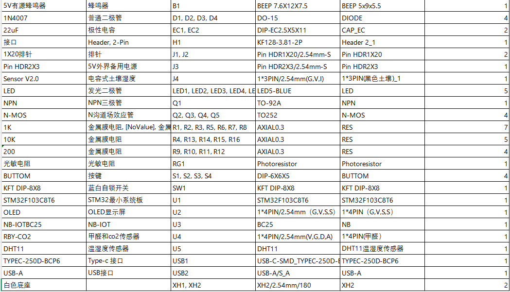 S2601001M基于NB-IoT的农业大棚环境监控系统设计与实现