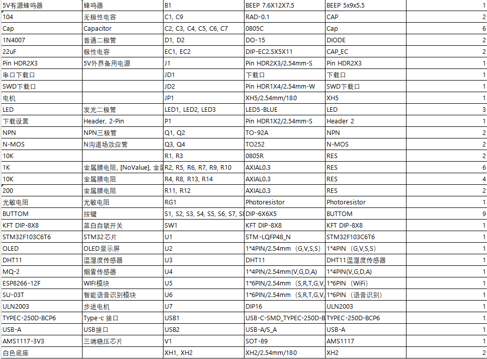 S2601101M基于语音控制的智能家居健康环境监测系统设计