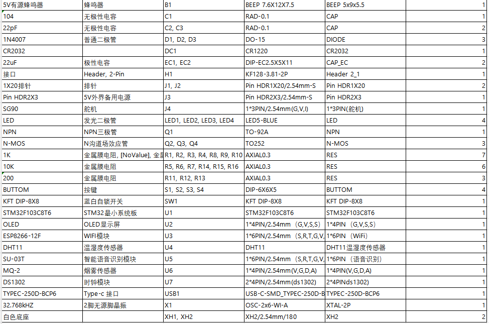 S2601201M基于物联网的智能衣柜设计