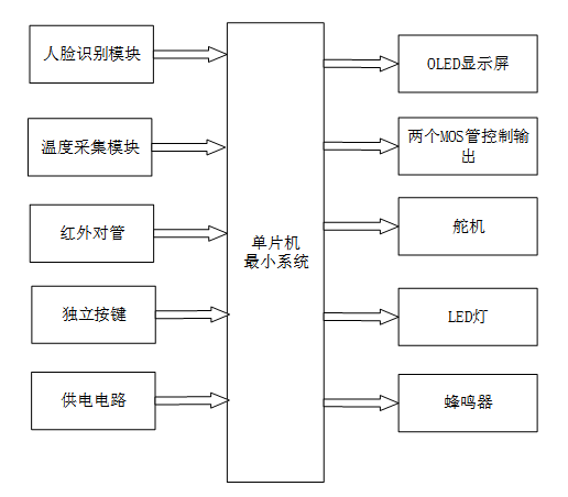 S2601401M智能教室管理系统设计与实验