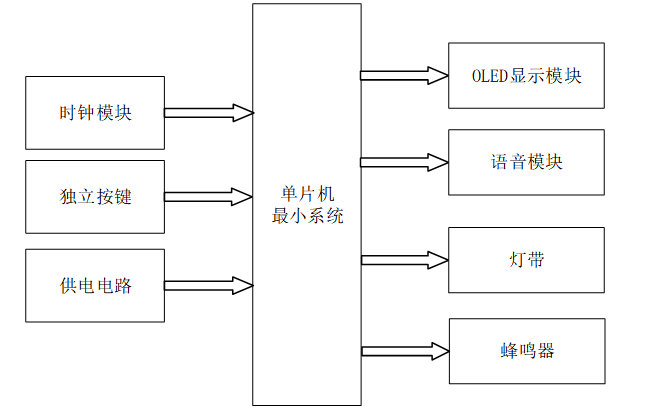 S2601501M基于单片机的多功能智能台灯
