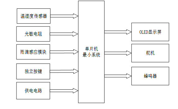S2601701M基于单片机的智能伞设计
