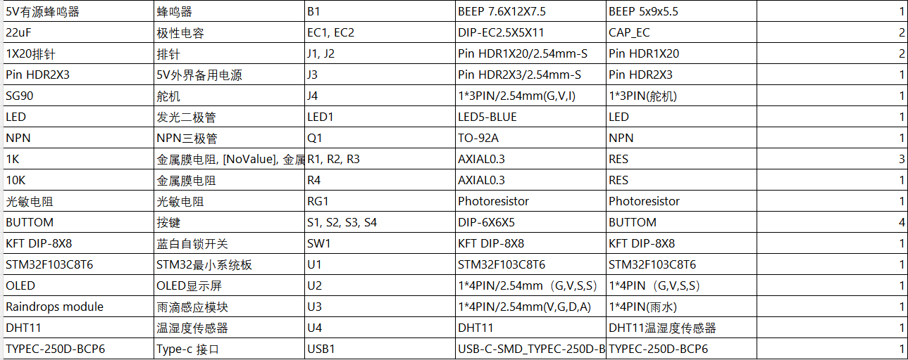S2601701M基于单片机的智能伞设计