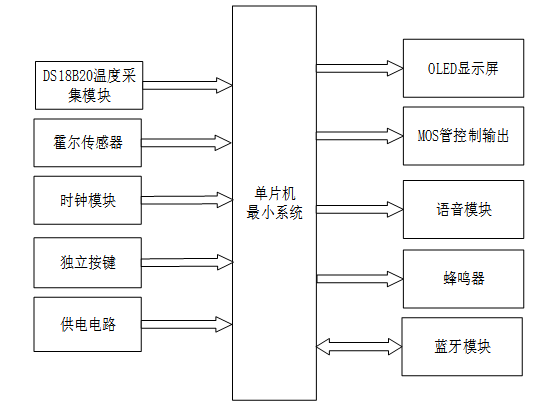 S2601801M基于单片机自行车里程表设计