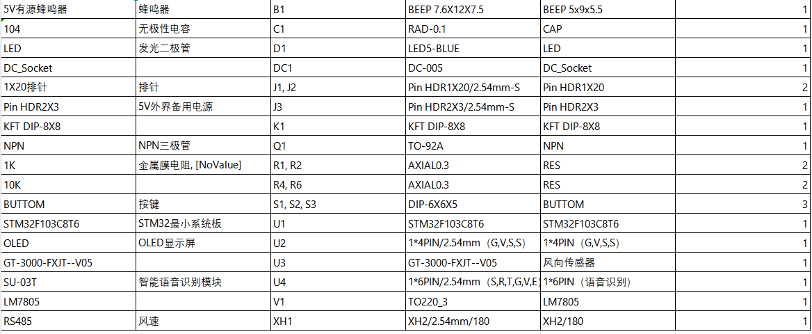 S2602101M基于单片机的风速测量仪