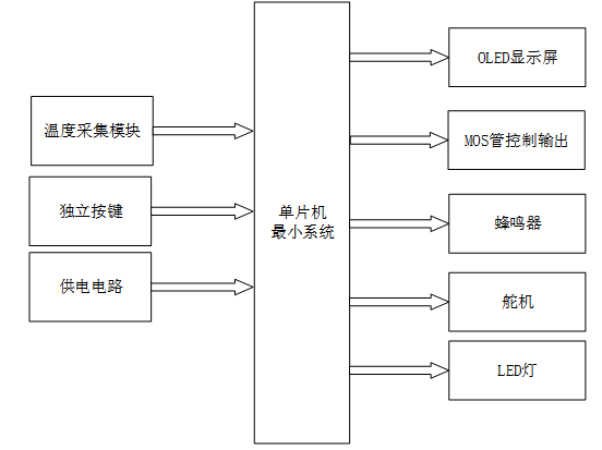 S2602301M基于单片机STM32智能鱼缸