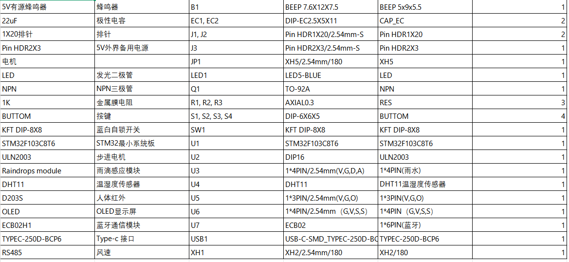 S2602601M基于单片机的智能窗户系统设计