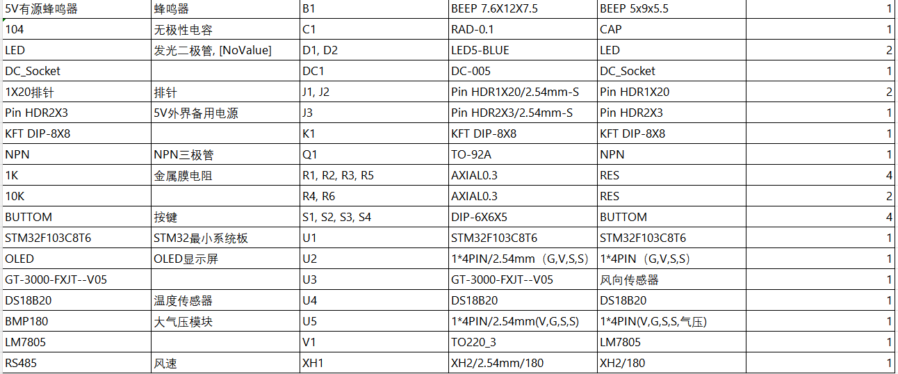 S2602701M基于单片机检测气象参数装置的设计与制作