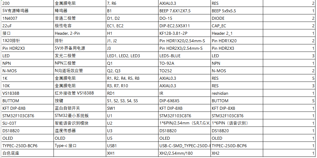 S2602901M基于单片机的智能暖风机系统设计