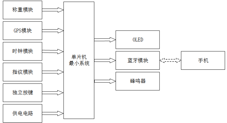 S2603001M基于stm32的多功能智能行李箱