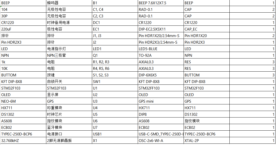 S2603001M基于stm32的多功能智能行李箱