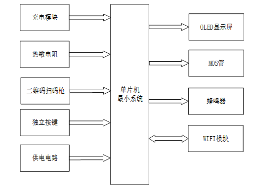 S2605701M基于单片机的智能充电桩系统设计