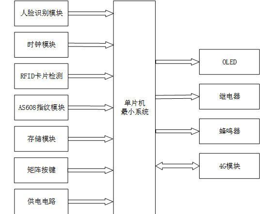 S2606601M智能门锁