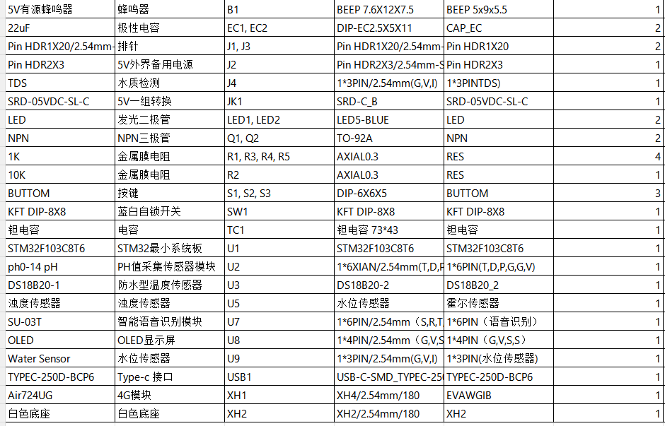 S2606901M基于stm32云平台的水质监控系统设计