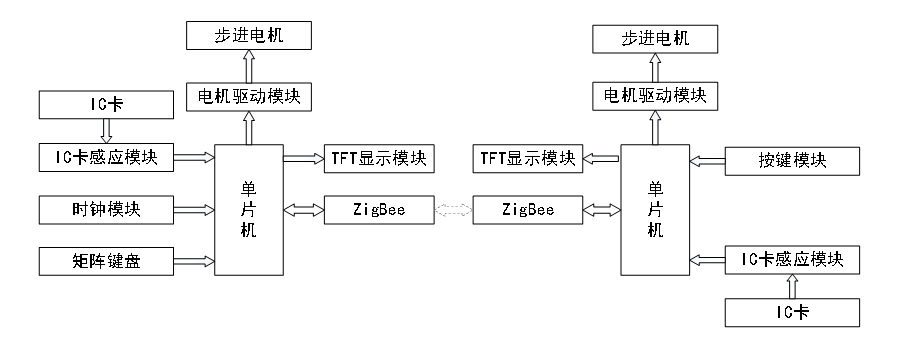 M2604601M基于单片机的智能停车场系统设计