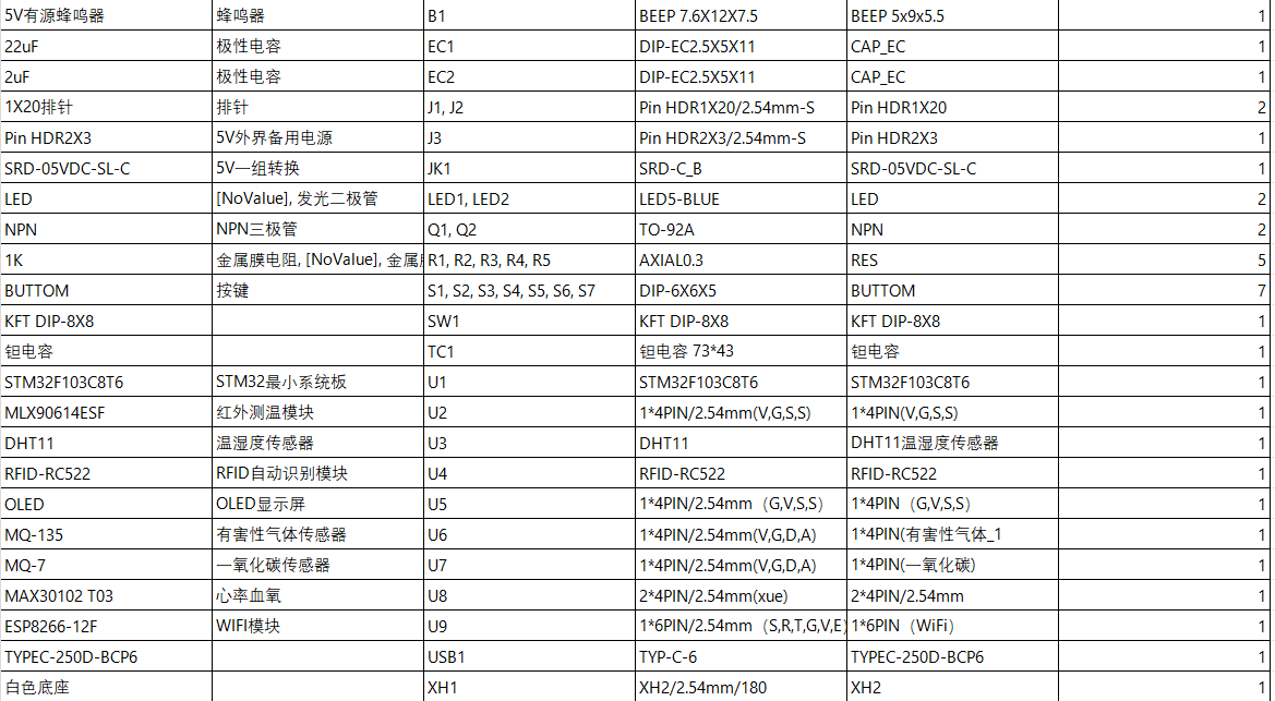 S2602801M基于STM32矿工工作安全监测